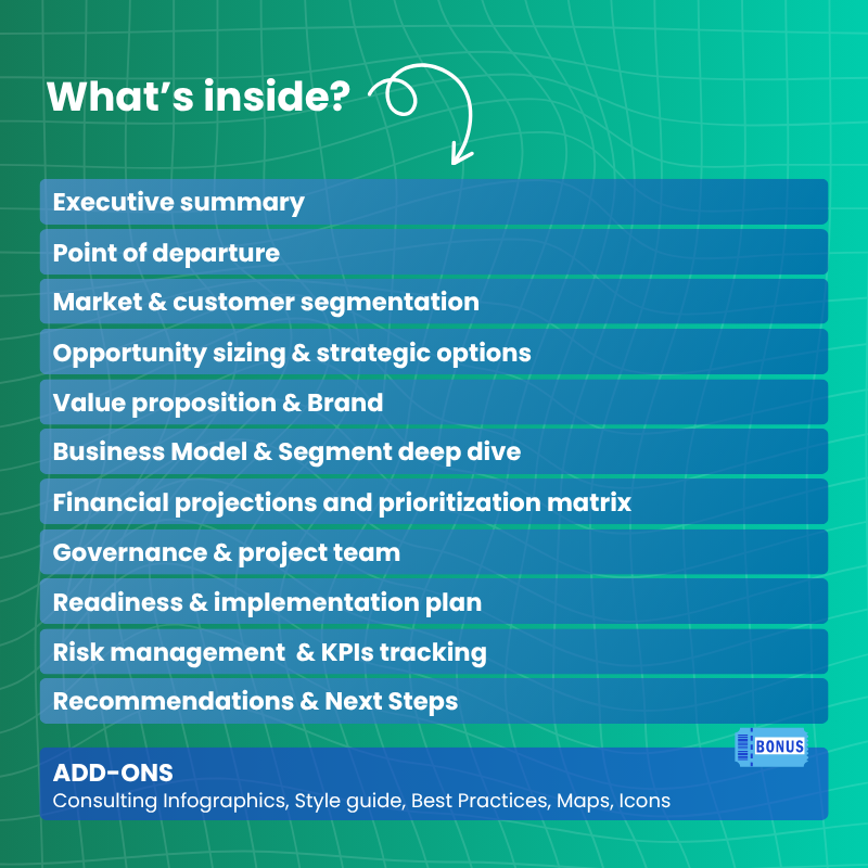 Business Case Templates