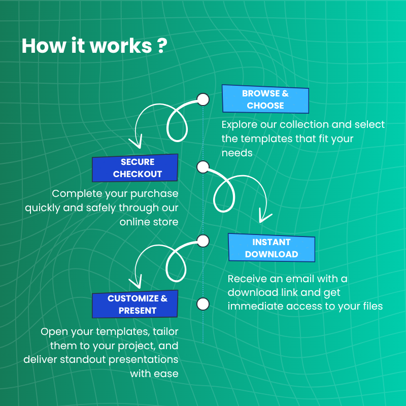 Business Case Templates