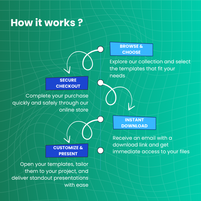 Business Case Templates
